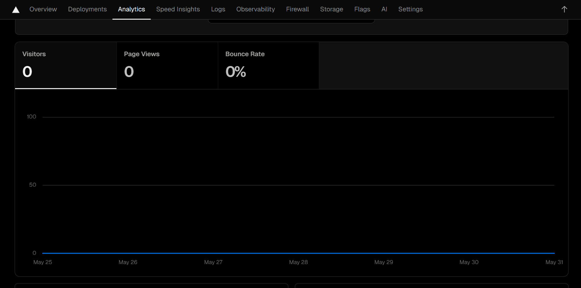 Statistiques Vercel Analytics