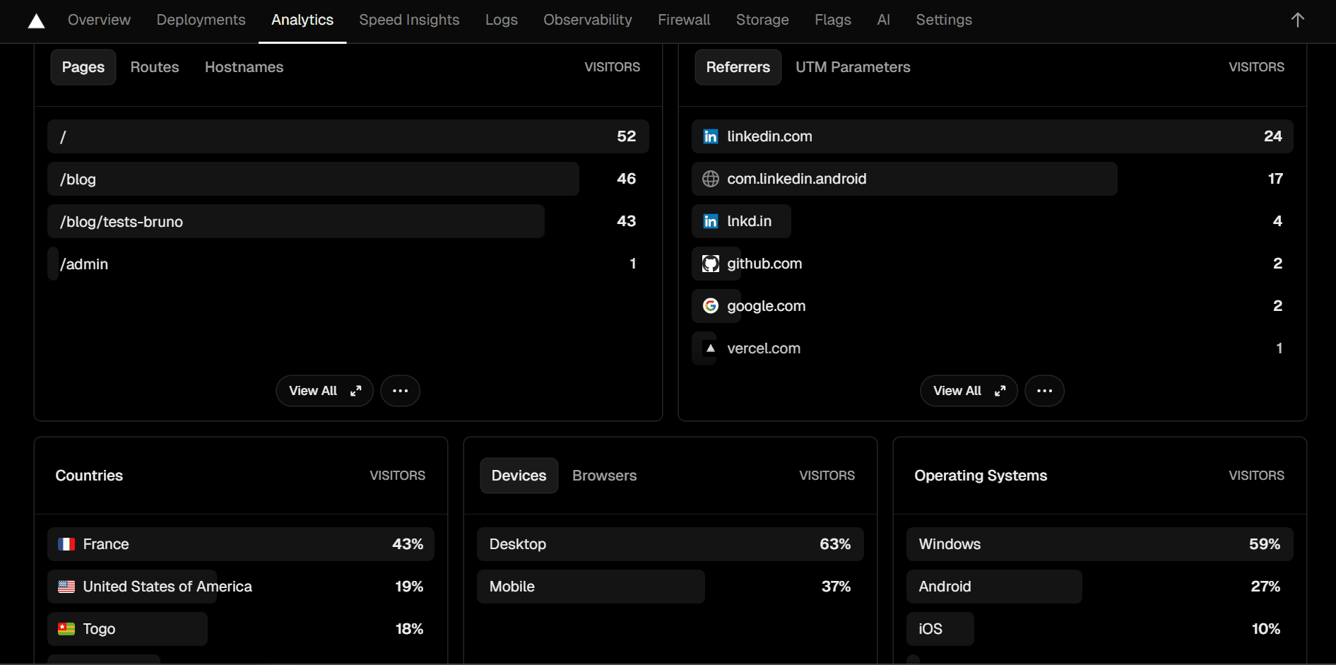 Statistiques Vercel Analytics